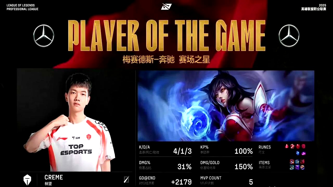 关于IG横扫WBG,Caps操刀奇招英雄翻盘激烈交锋入围赛,引爆全场热议的信息 关于IG横扫WBG,Caps操刀奇招英雄翻盘激烈交锋入围赛,引爆全场热议的信息